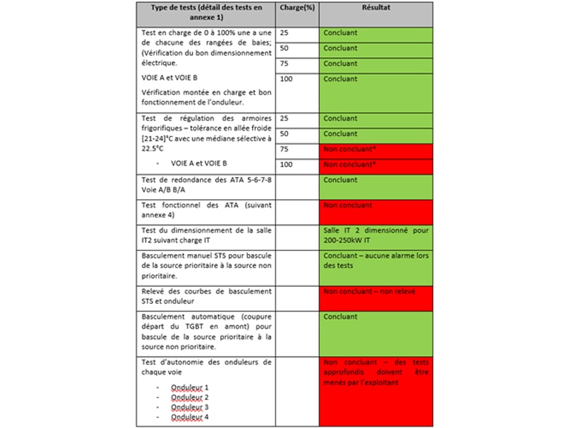 Tableau ressources commissioning -min